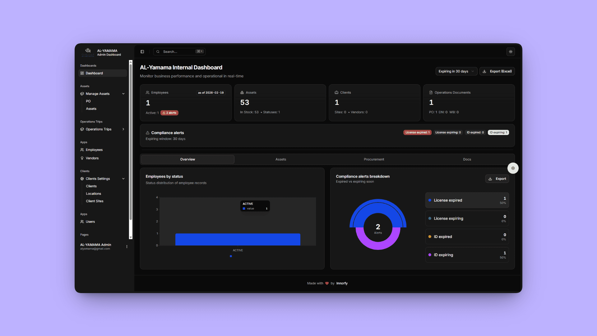 IATRMS Enterprise Portal