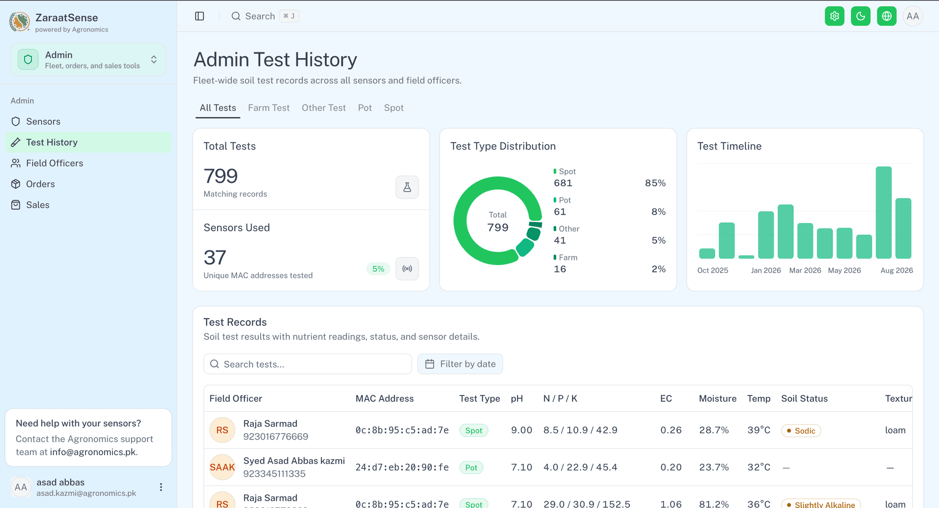 ZaraatSense Dashboard